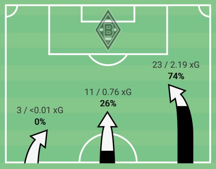 UEFA Champions League 2020/21: Shakhtar Donetsk vs Borussia Monchengladbach - tactical analysis tactics