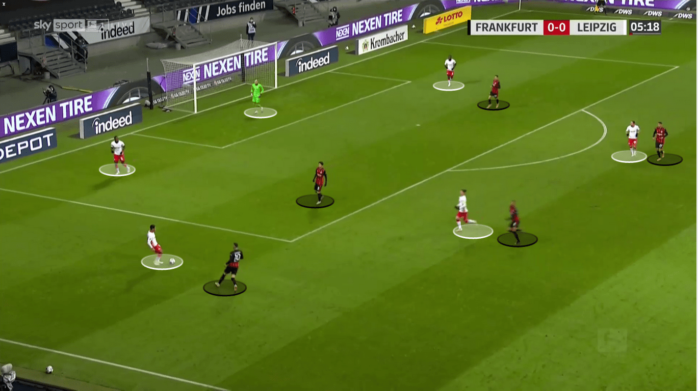 Bundesliga 2020/21: Eintracht Frankfurt vs. RB Leipzig - tactical analysis tactics