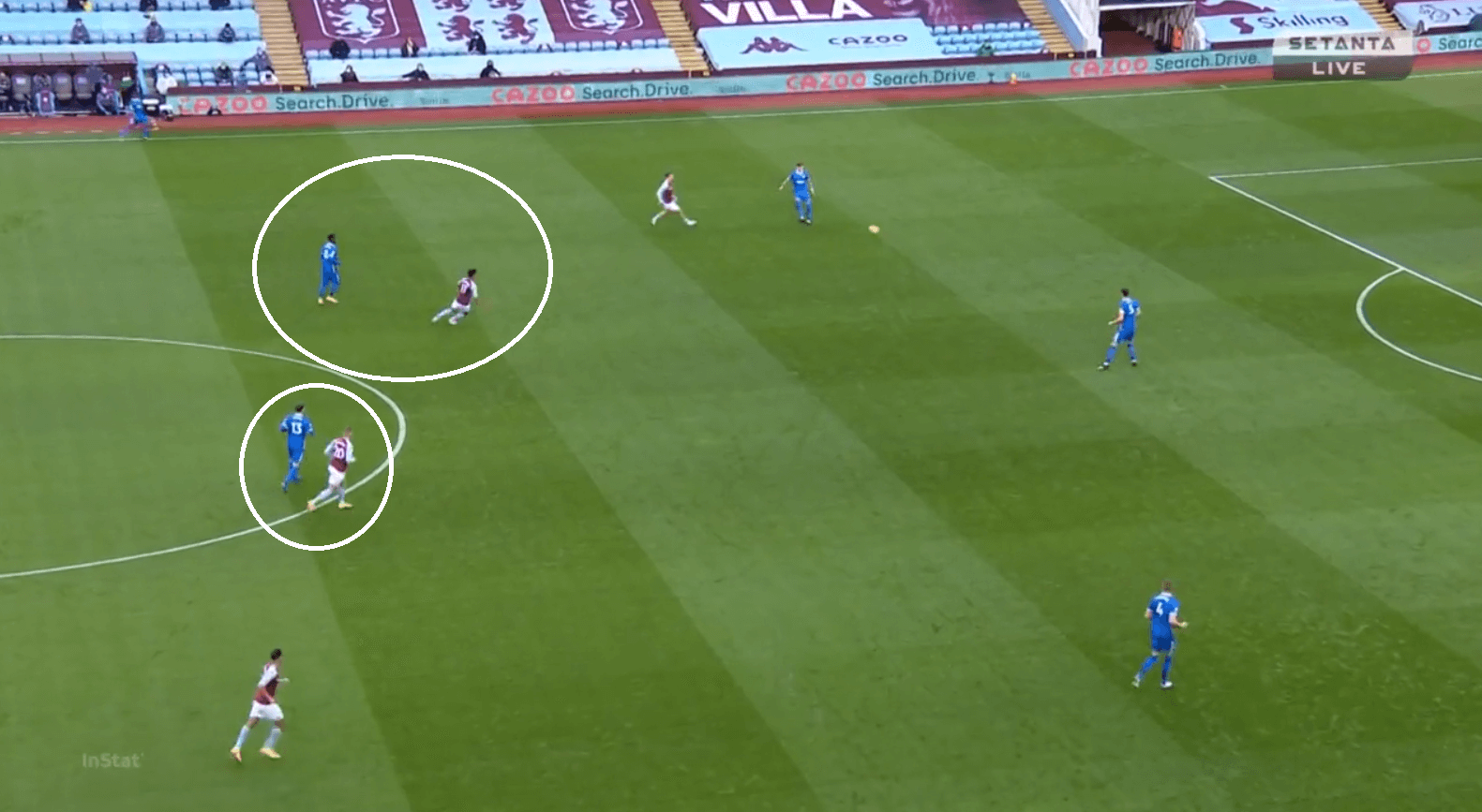 Premier League 2020/21: Aston Villa vs Brighton - tactical analysis - tactics