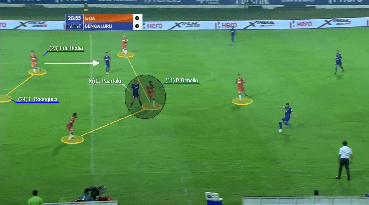 Indian Super League 2020/21: FC Goa vs Bengaluru FC - tactical analysis tactics