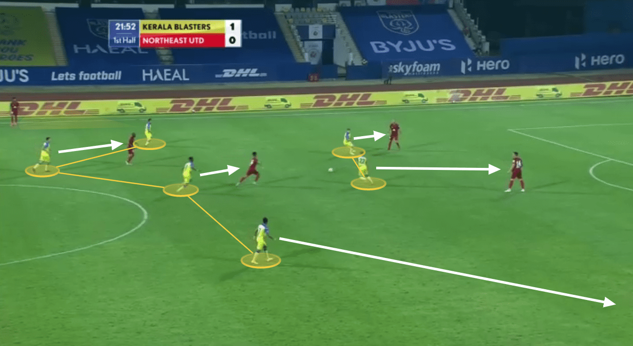 Indian Super League 2020/21: Kerala Blasters vs NorthEast United - tactical analysis tactics