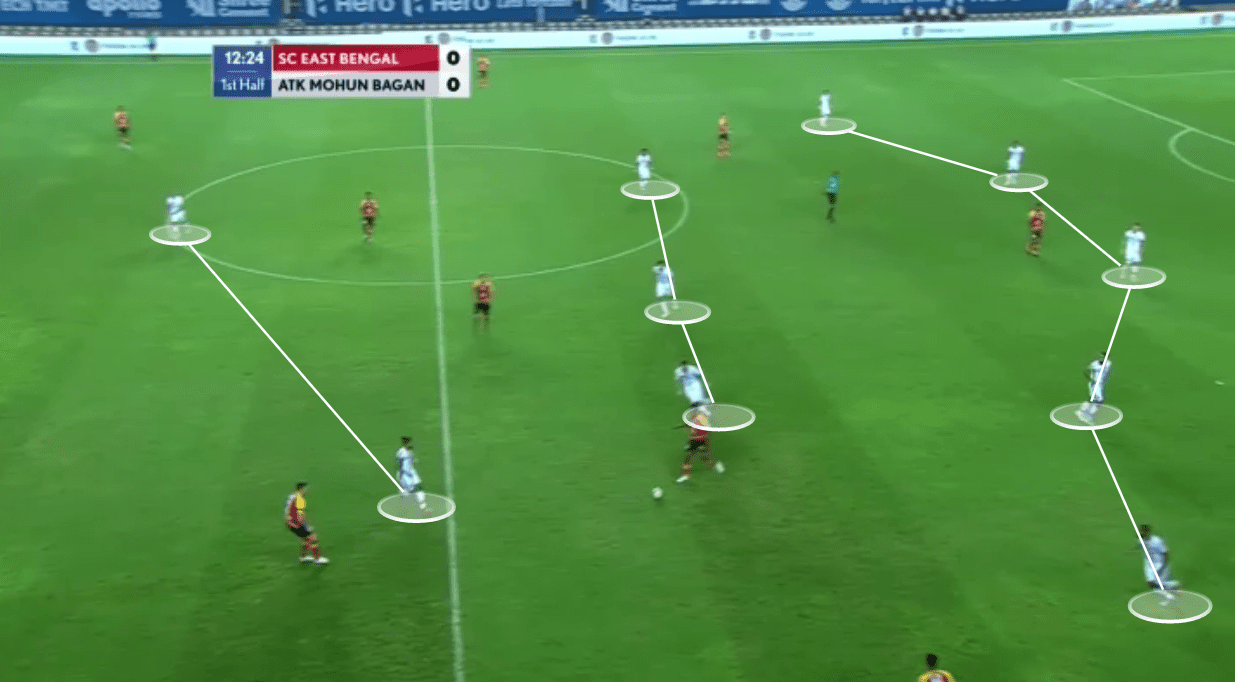 Indian Super League 2020/21: SC East Bengal vs ATK Mohun Bagan - tactical analysis tactics