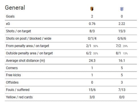 UEFA Nations League 2020: Belgium vs England - tactical analysis - tactics