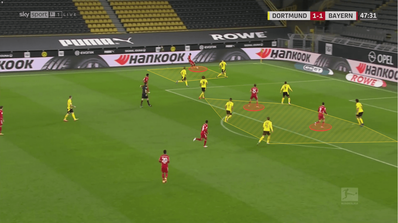 Bundesliga 2020/21: Borussia Dortmund vs. Bayern Munich - tactical analysis tactics