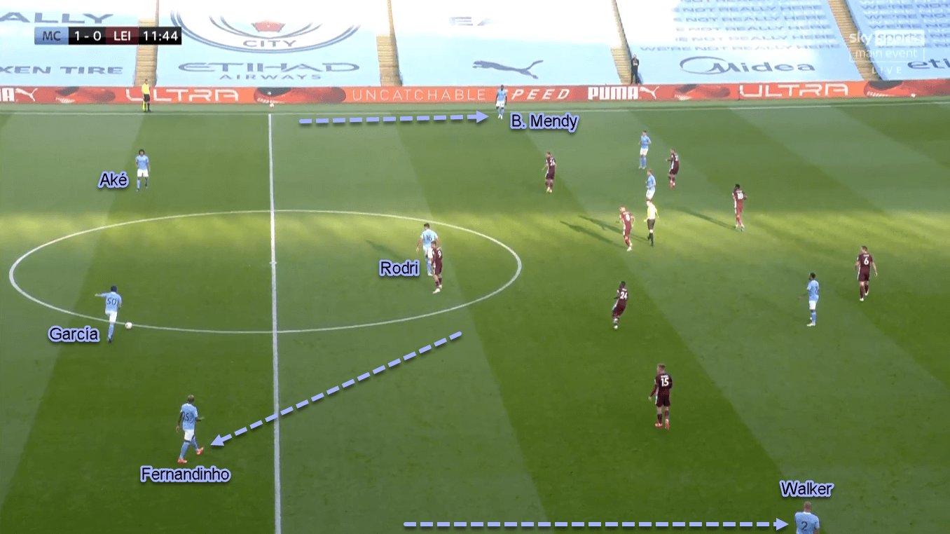 Premier League 2020/21: Tottenham Hotspur vs Manchester City - Tactical Preview Analysis Tactics