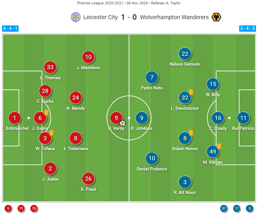 Premier League 2020/21: Leicester City vs Wolverhampton Wanderers - Tactical Analysis Tactics