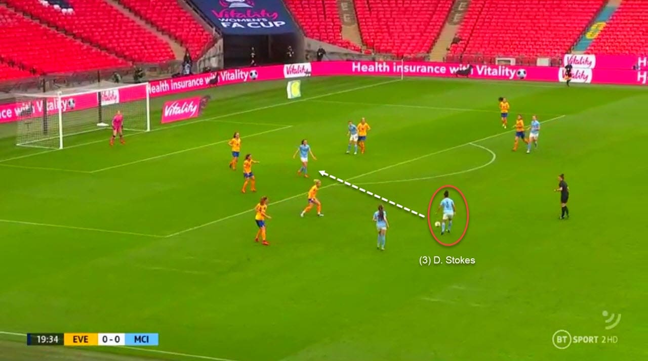 Women's FA Cup final 2019/20: Manchester City Women vs Everton Women - tactical analysis tactics