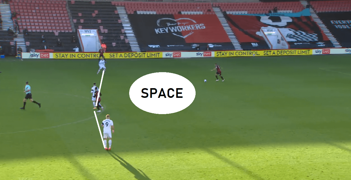 EFL Championship 2020/21: Bournemouth vs Derby County - tactical analysis - tactics