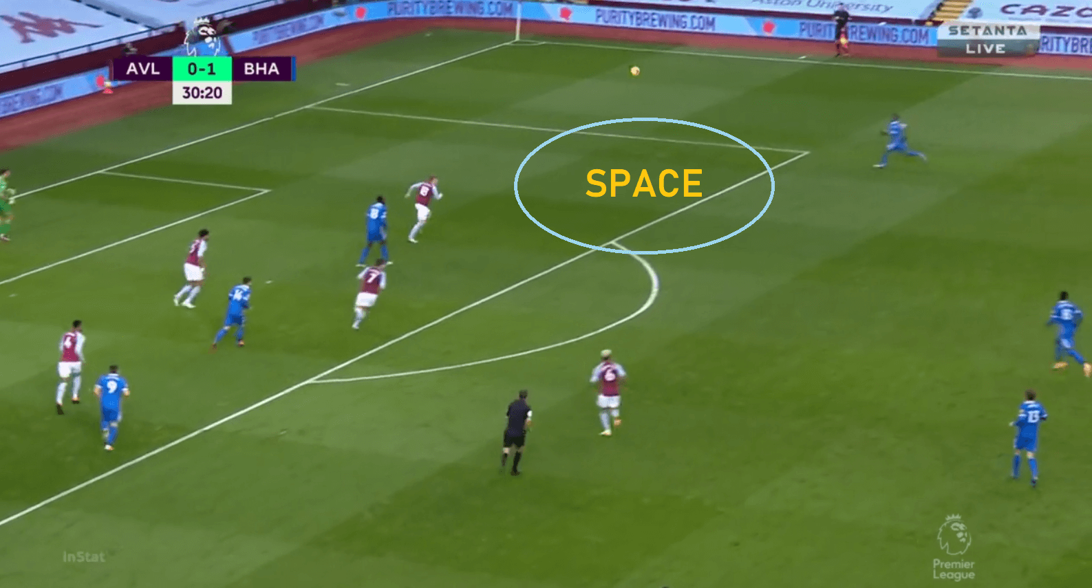 Premier League 2020/21: Aston Villa vs Brighton - tactical analysis - tactics