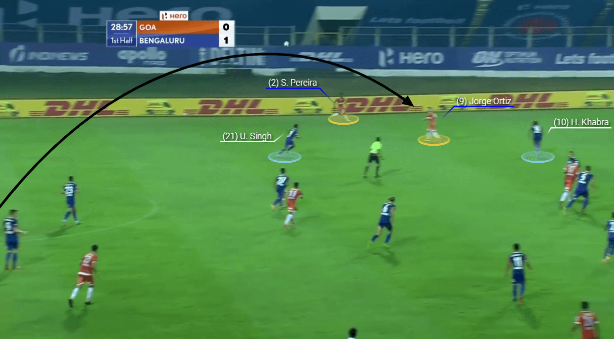 Indian Super League 2020/21: FC Goa vs Bengaluru FC - tactical analysis tactics