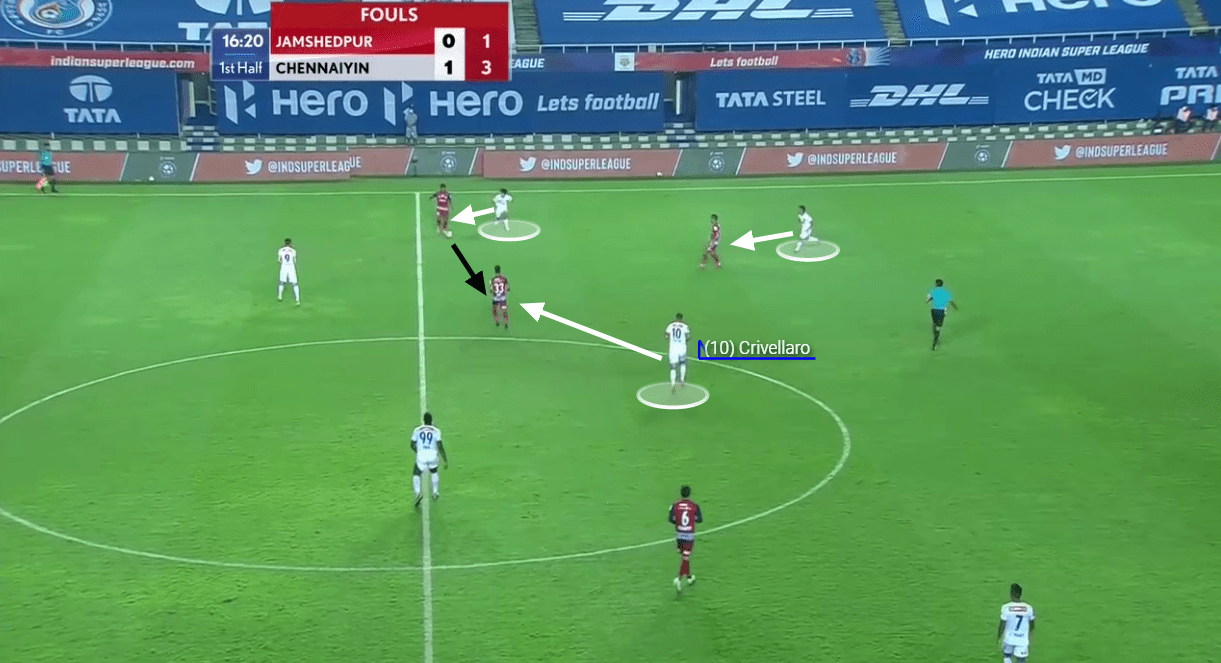 Indian Super League 2020/21: Jamshedpur FC vs Chennaiyin FC - tactical analysis tactics