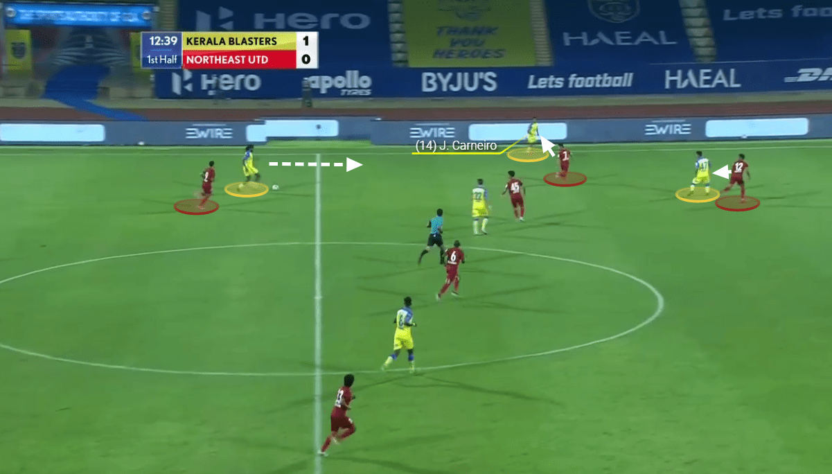 Indian Super League 2020/21: Kerala Blasters vs NorthEast United - tactical analysis tactics