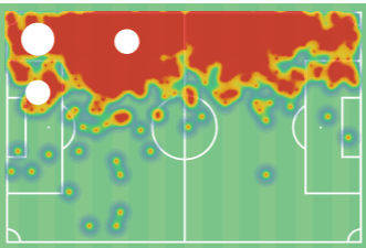 Melvin Bard 2020/21 - scout report - tactical analysis - tactics