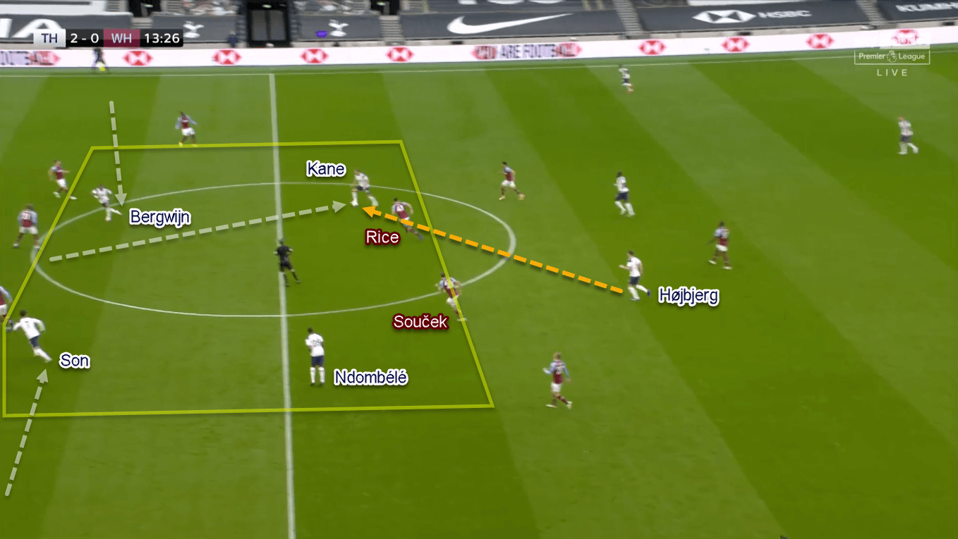 Premier League 2020/21: Tottenham Hotspur vs Manchester City - Tactical Preview Analysis Tactics