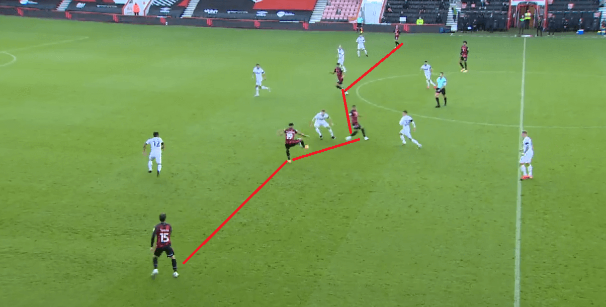 EFL Championship 2020/21: Bournemouth vs Derby County - tactical analysis - tactics