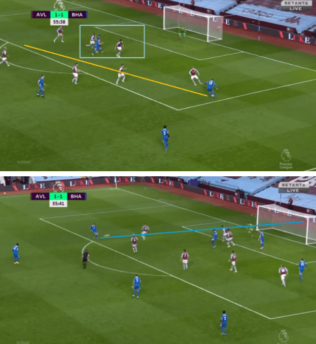 Premier League 2020/21: Aston Villa vs Brighton - tactical analysis - tactics