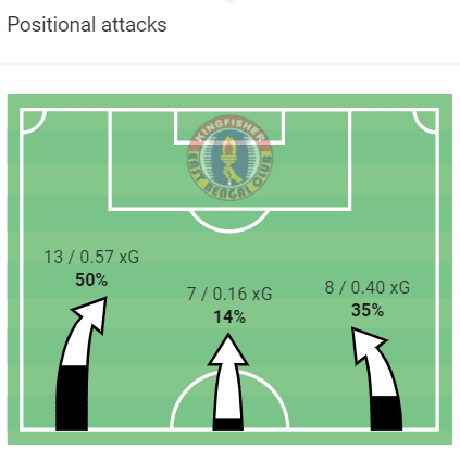 Indian Super League 2020/21: SC East Bengal vs ATK Mohun Bagan - tactical analysis tactics