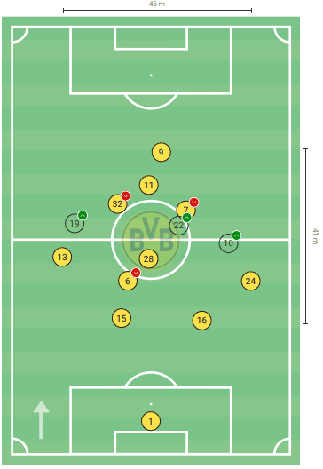 Bundesliga 2020/21: Borussia Dortmund vs. Bayern Munich - tactical analysis tactics