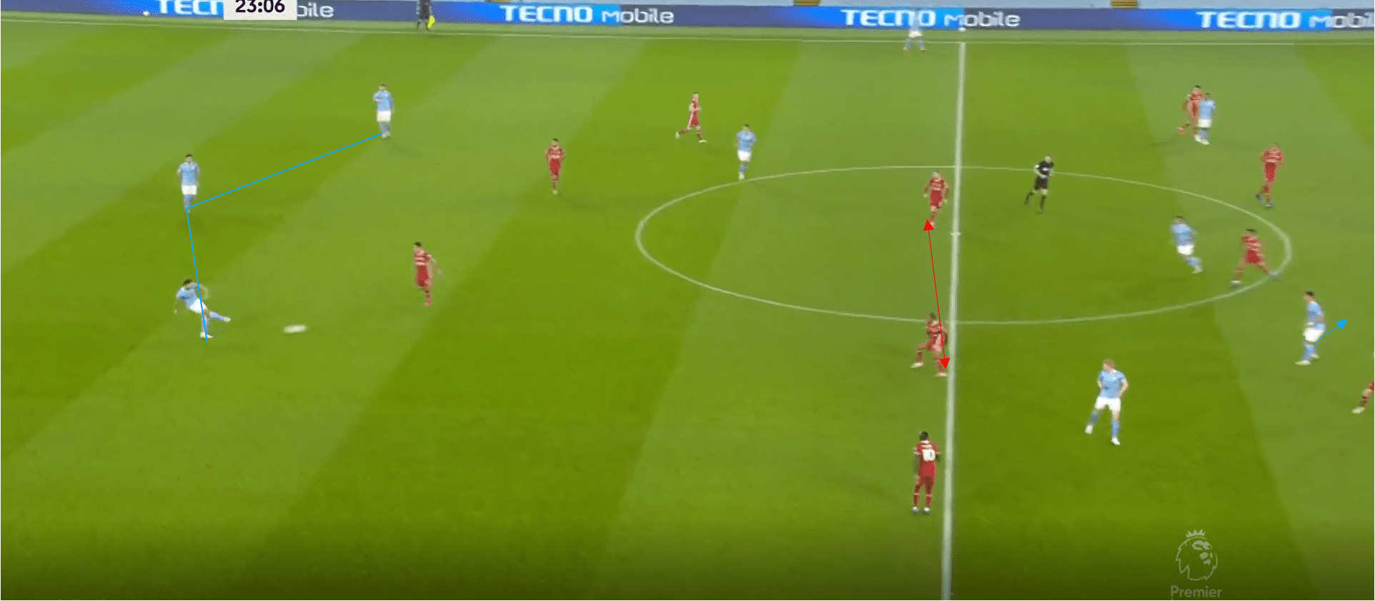 Premier League 2020/21: Manchester City vs Liverpool- tactical analysis tactics