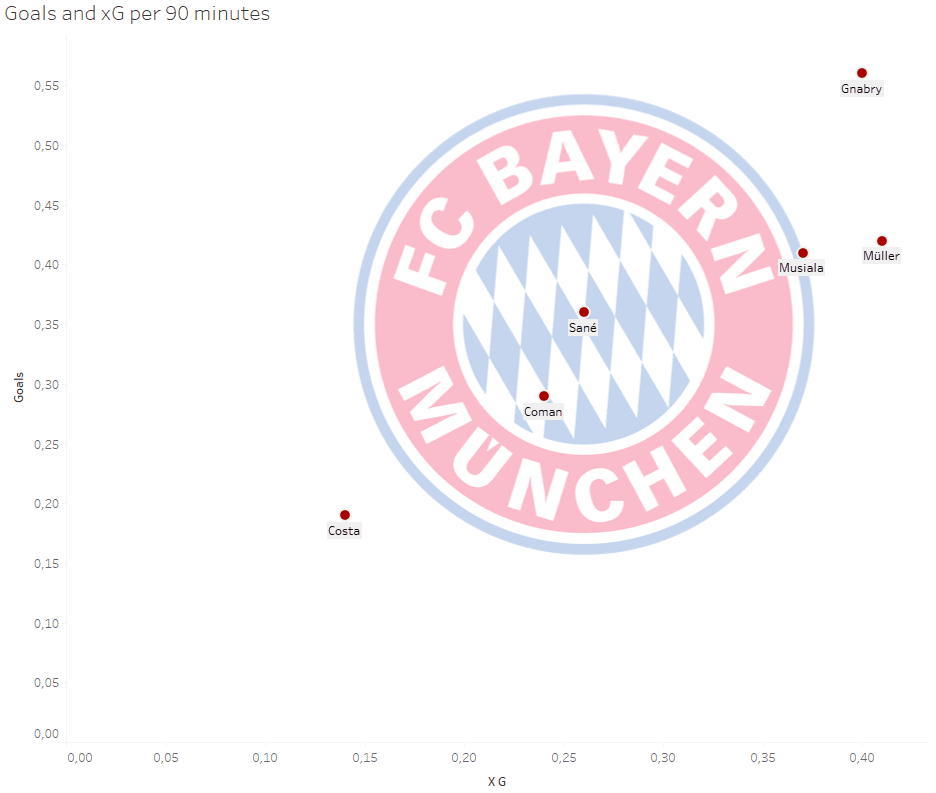 Jamal Musiala 2020/21 - scout report - tactical analysis tactics