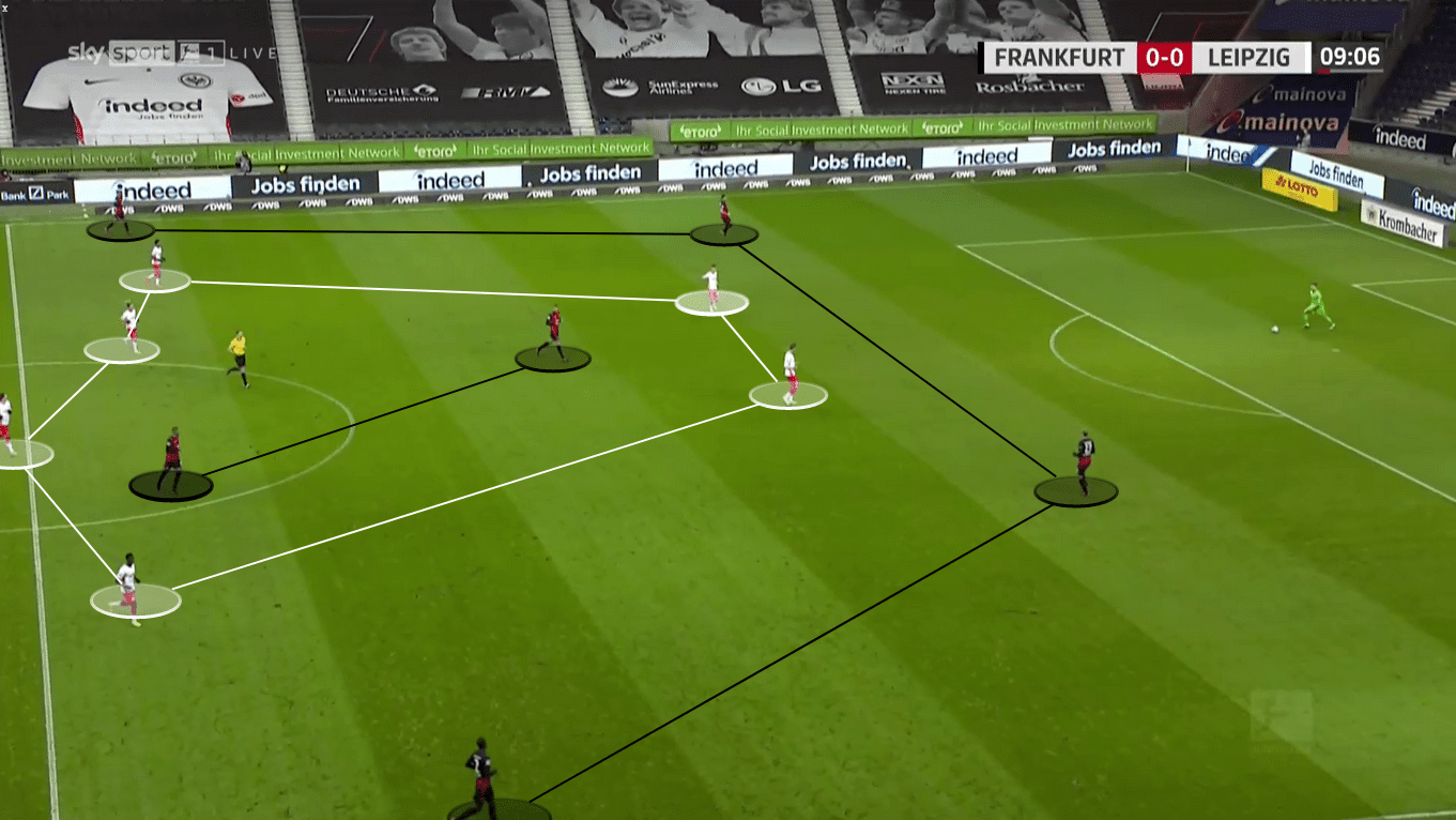 Bundesliga 2020/21: Eintracht Frankfurt vs. RB Leipzig - tactical analysis tactics