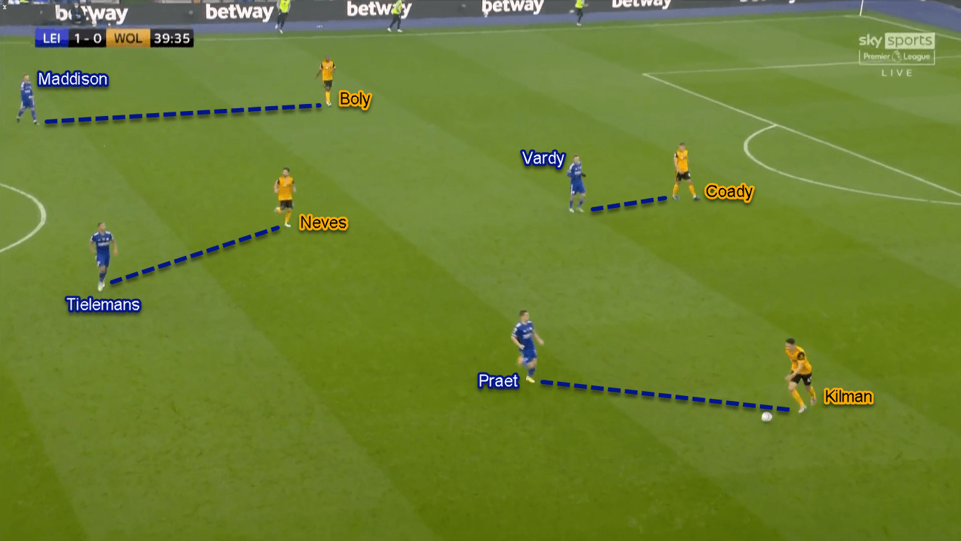 Premier League 2020/21: Leicester City vs Wolverhampton Wanderers - Tactical Analysis Tactics