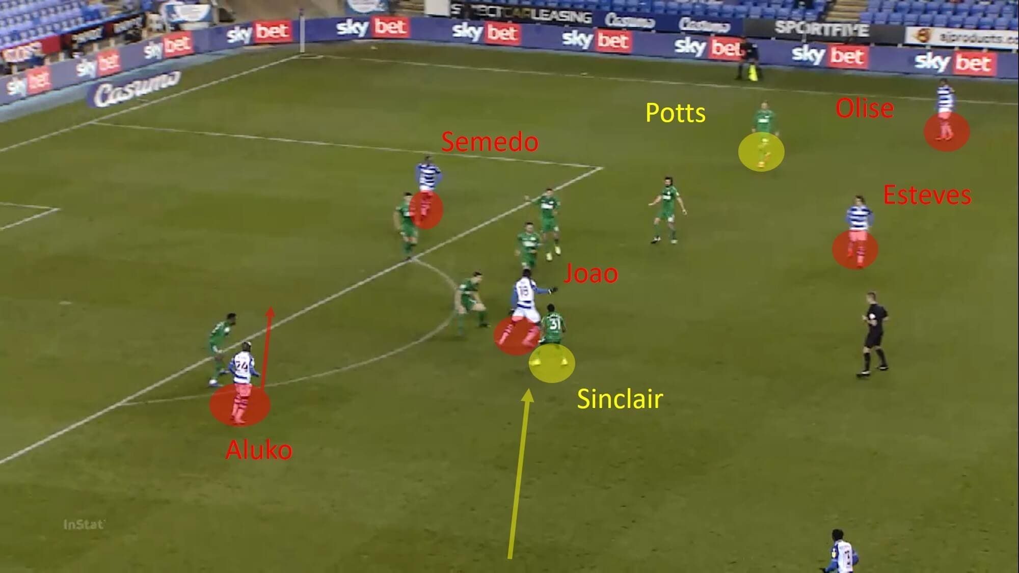 EFL Championship 2020/21: Reading vs Preston North End - tactical analysis - tactics