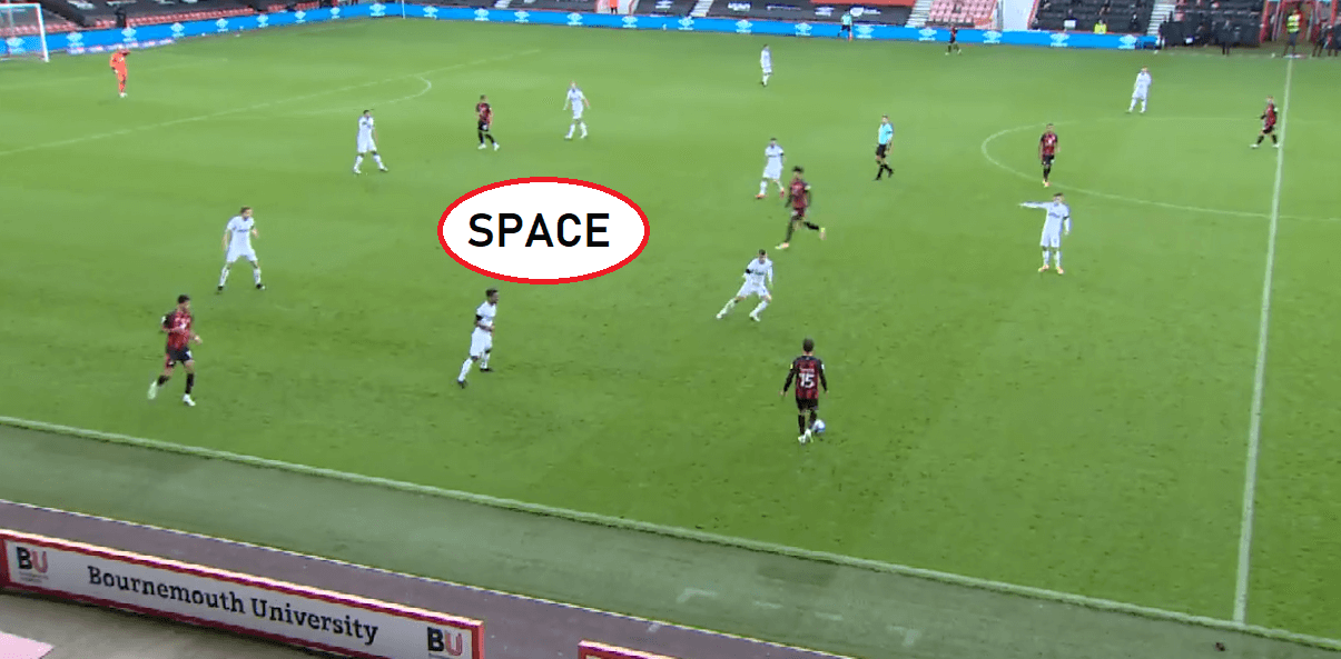 EFL Championship 2020/21: Bournemouth vs Derby County - tactical analysis - tactics