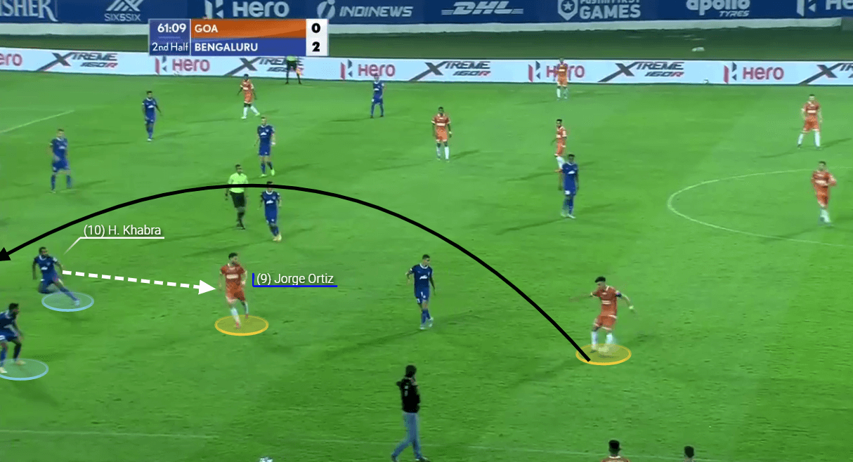 Indian Super League 2020/21: FC Goa vs Bengaluru FC - tactical analysis tactics