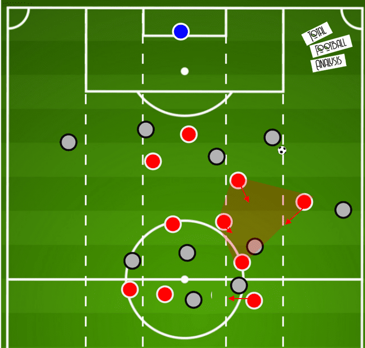 UEFA Champions League 2020/21: RB Salzburg vs Bayern Munich- tactical analysis tactics