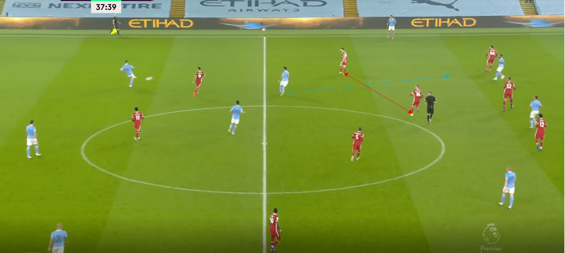 Premier League 2020/21: Manchester City vs Liverpool- tactical analysis tactics