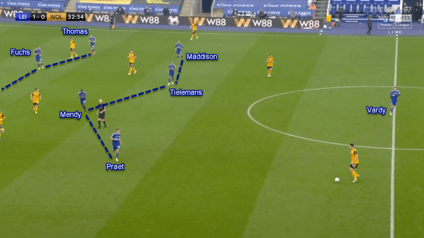 Premier League 2020/21: Leicester City vs Wolverhampton Wanderers - Tactical Analysis Tactics