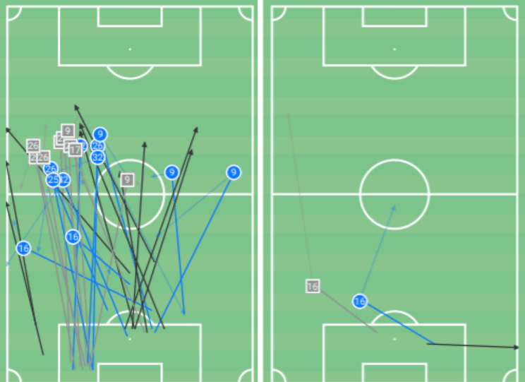 EFL Championship 2020/21: Bournemouth vs Derby County - tactical analysis - tactics