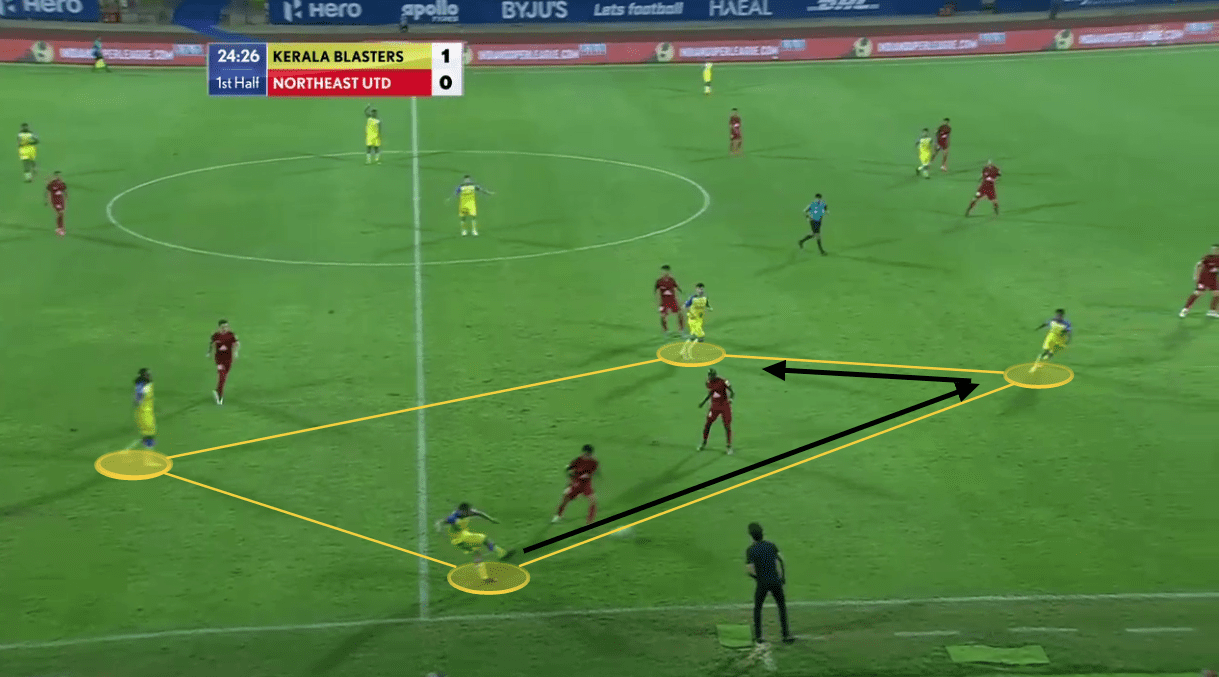 Indian Super League 2020/21: Kerala Blasters vs NorthEast United - tactical analysis tactics