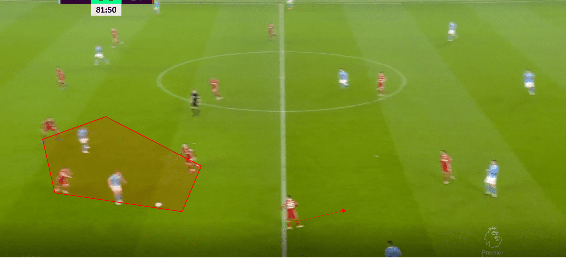 Premier League 2020/21: Manchester City vs Liverpool- tactical analysis tactics