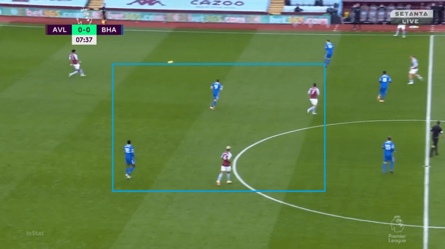 Premier League 2020/21: Aston Villa vs Brighton - tactical analysis - tactics