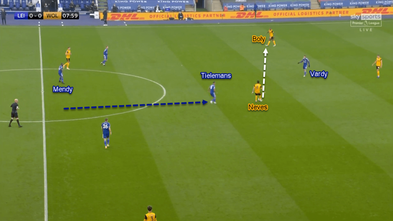 Premier League 2020/21: Leicester City vs Wolverhampton Wanderers - Tactical Analysis Tactics