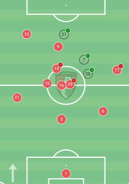 EFL Championship 2020/21: Bournemouth vs Derby County - tactical analysis - tactics