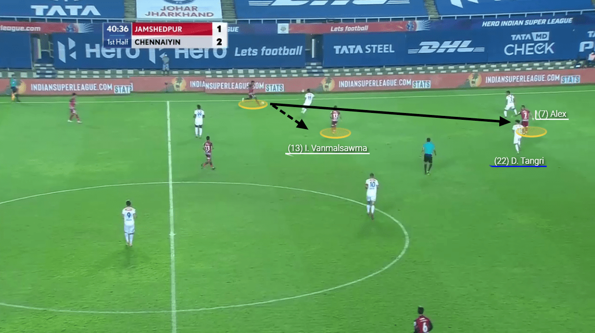 Indian Super League 2020/21: Jamshedpur FC vs Chennaiyin FC - tactical analysis tactics