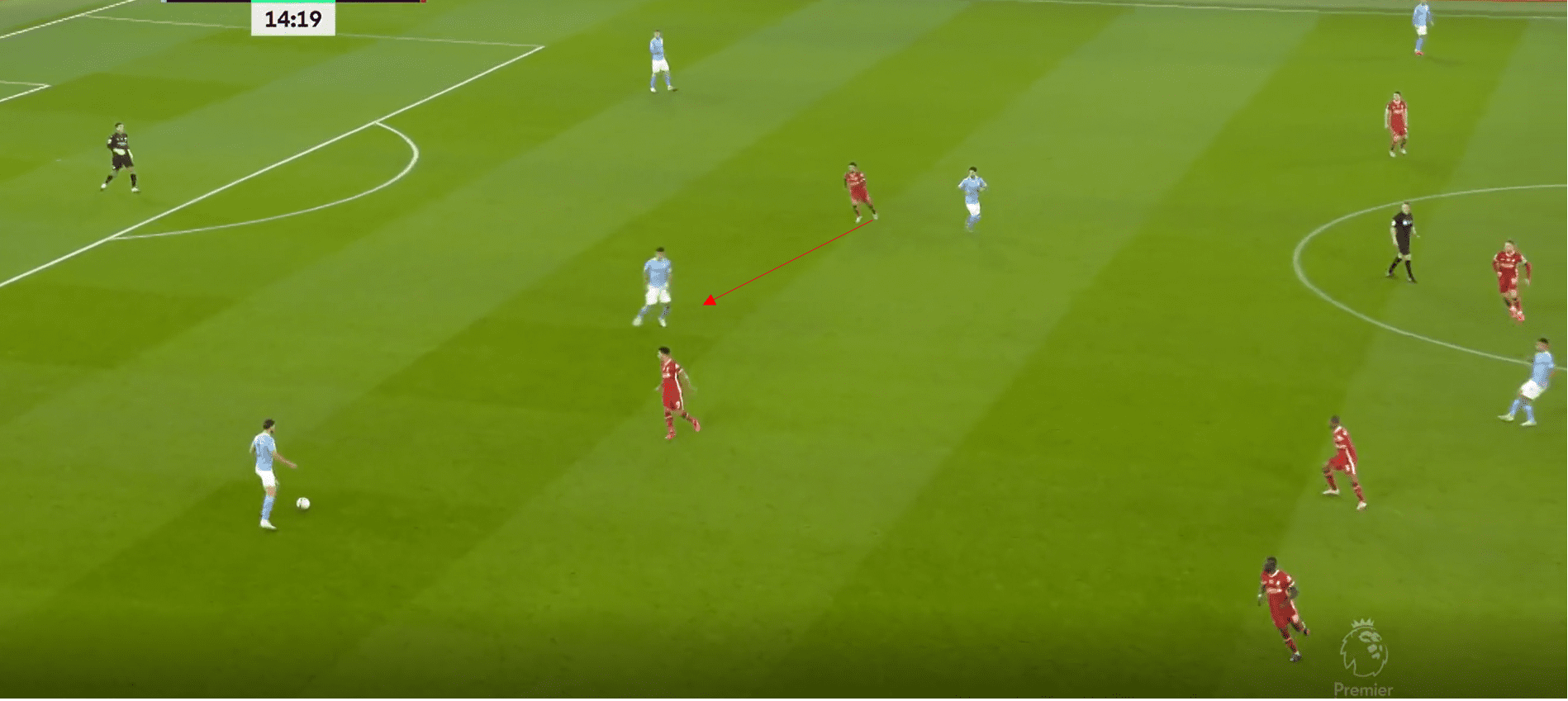 Premier League 2020/21: Manchester City vs Liverpool- tactical analysis tactics