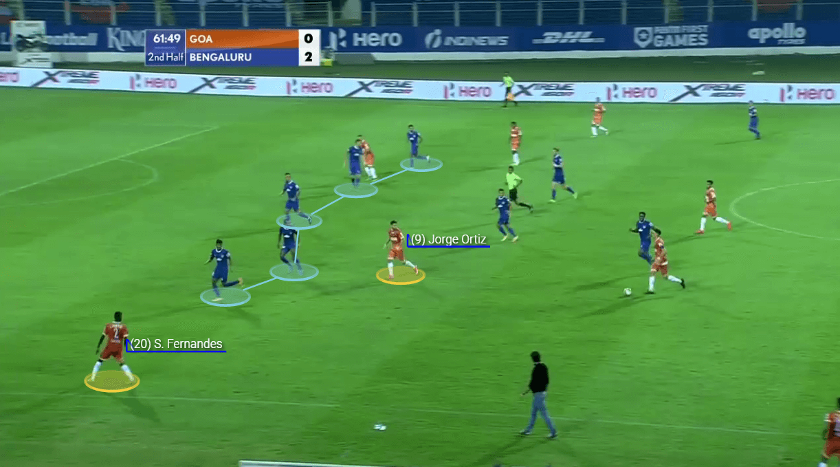 Indian Super League 2020/21: FC Goa vs Bengaluru FC - tactical analysis tactics