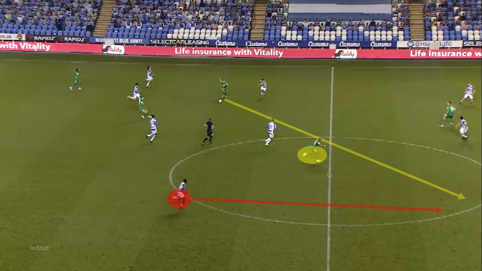 EFL Championship 2020/21: Reading vs Preston North End - tactical analysis - tactics