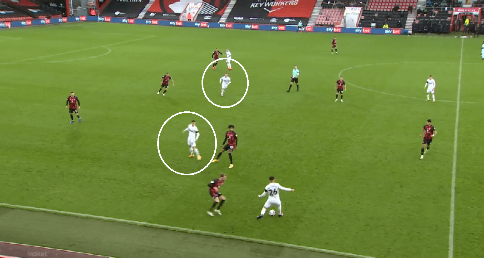 EFL Championship 2020/21: Bournemouth vs Derby County - tactical analysis - tactics