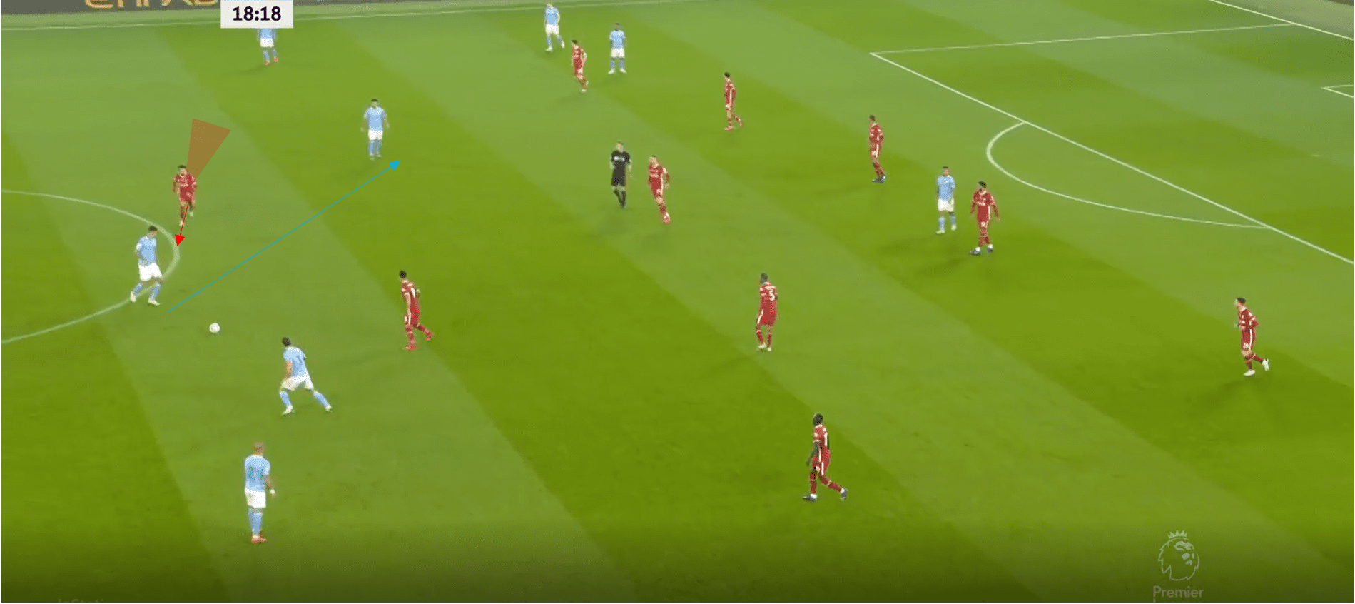 Premier League 2020/21: Manchester City vs Liverpool- tactical analysis tactics