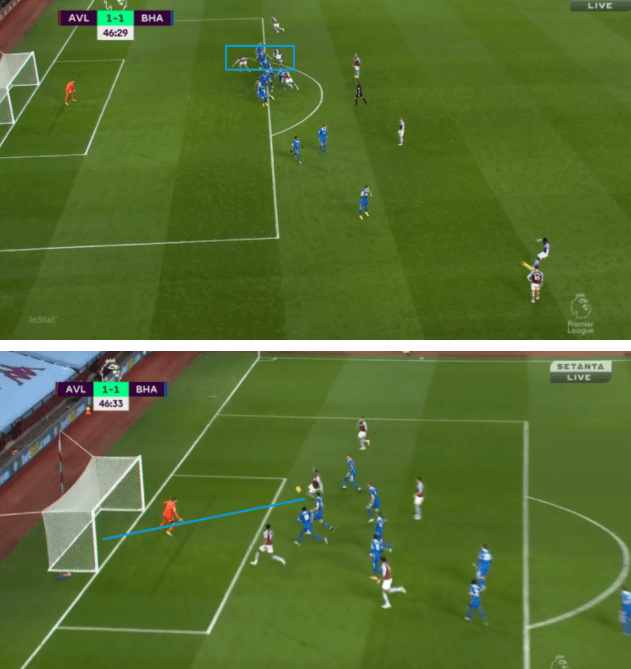 Premier League 2020/21: Aston Villa vs Brighton - tactical analysis - tactics