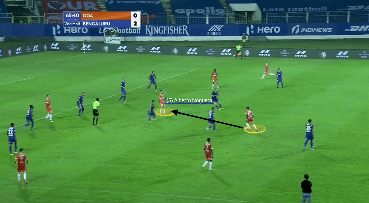 Indian Super League 2020/21: FC Goa vs Bengaluru FC - tactical analysis tactics