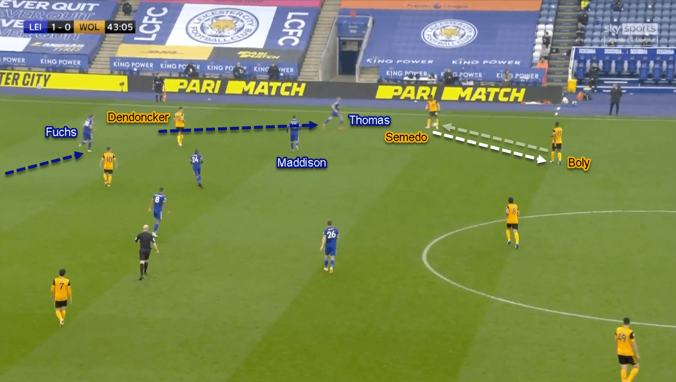 Premier League 2020/21: Leicester City vs Wolverhampton Wanderers - Tactical Analysis Tactics