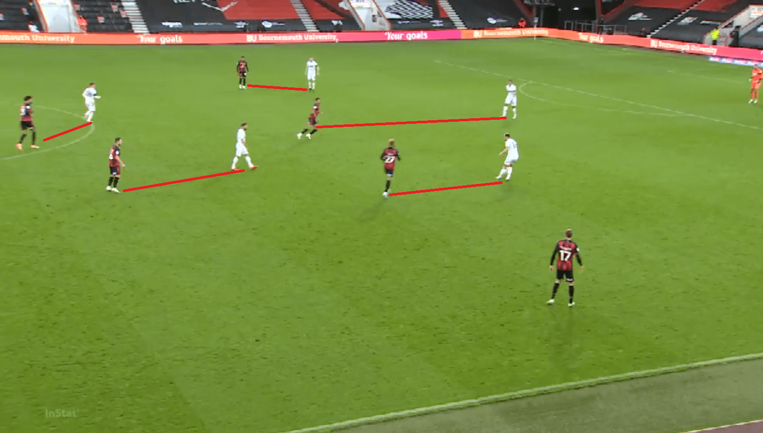 EFL Championship 2020/21: Bournemouth vs Derby County - tactical analysis - tactics