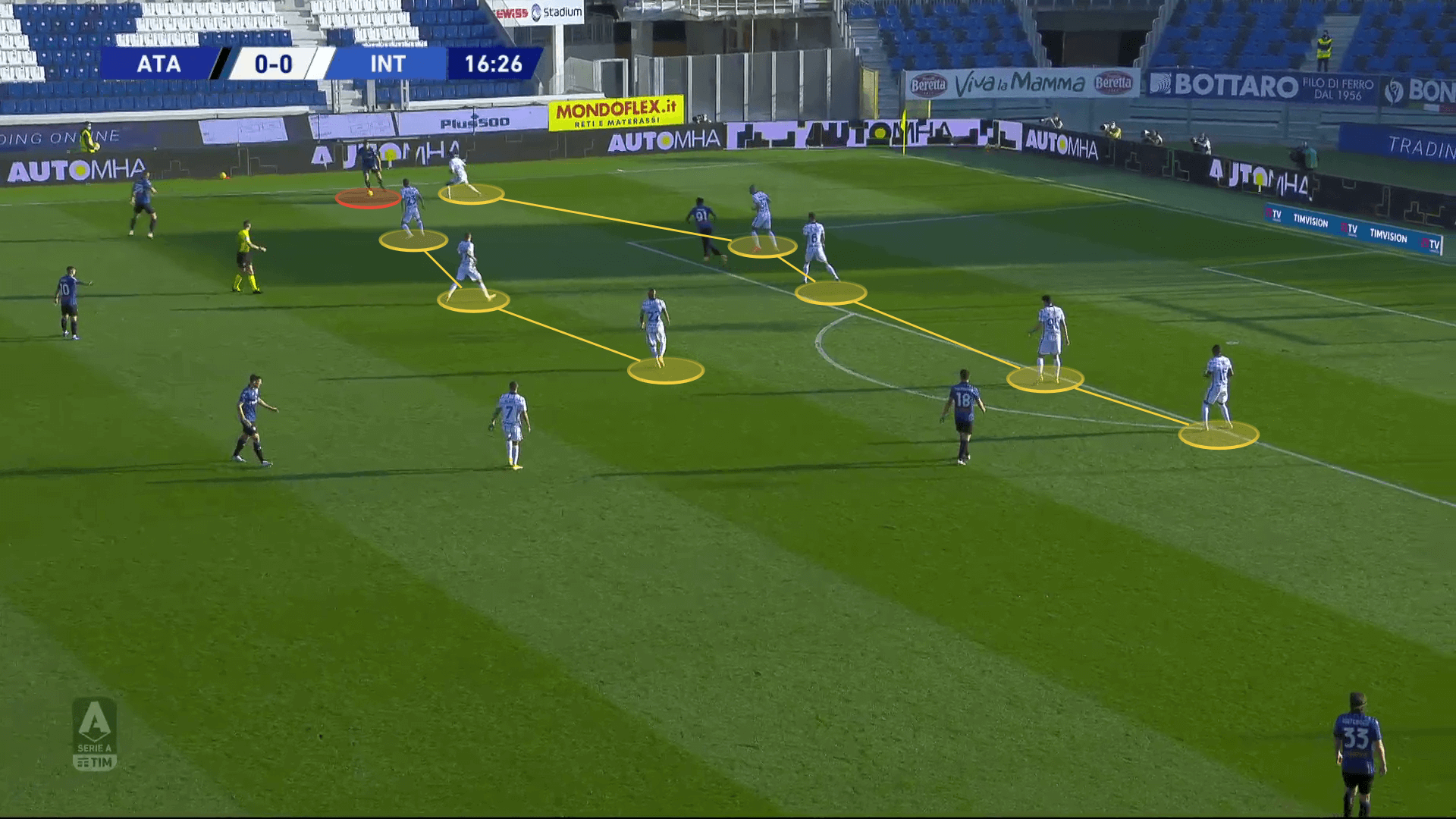 Serie A 2020/21: Atalanta vs Inter - tactical analysis tactics