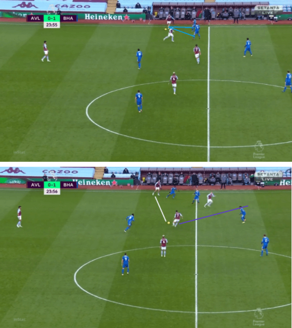 Premier League 2020/21: Aston Villa vs Brighton - tactical analysis - tactics